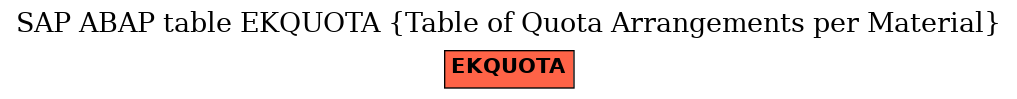 E-R Diagram for table EKQUOTA (Table of Quota Arrangements per Material)