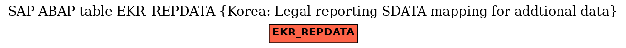 E-R Diagram for table EKR_REPDATA (Korea: Legal reporting SDATA mapping for addtional data)