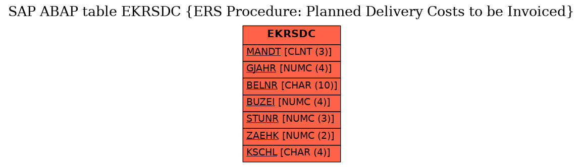 E-R Diagram for table EKRSDC (ERS Procedure: Planned Delivery Costs to be Invoiced)