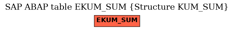 E-R Diagram for table EKUM_SUM (Structure KUM_SUM)