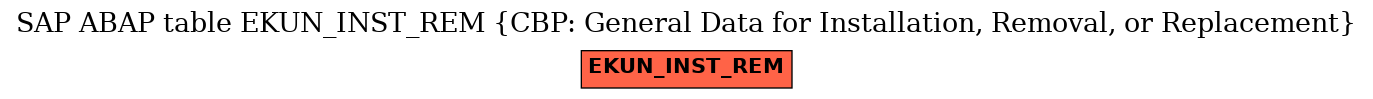 E-R Diagram for table EKUN_INST_REM (CBP: General Data for Installation, Removal, or Replacement)