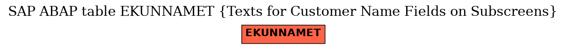 E-R Diagram for table EKUNNAMET (Texts for Customer Name Fields on Subscreens)