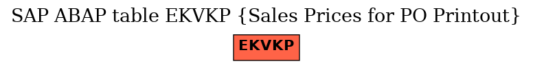 E-R Diagram for table EKVKP (Sales Prices for PO Printout)