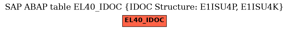 E-R Diagram for table EL40_IDOC (IDOC Structure: E1ISU4P, E1ISU4K)