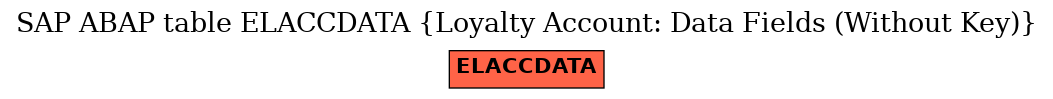 E-R Diagram for table ELACCDATA (Loyalty Account: Data Fields (Without Key))