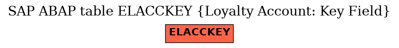 E-R Diagram for table ELACCKEY (Loyalty Account: Key Field)