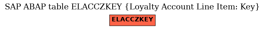 E-R Diagram for table ELACCZKEY (Loyalty Account Line Item: Key)