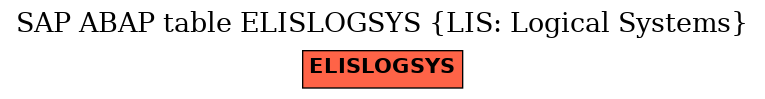 E-R Diagram for table ELISLOGSYS (LIS: Logical Systems)