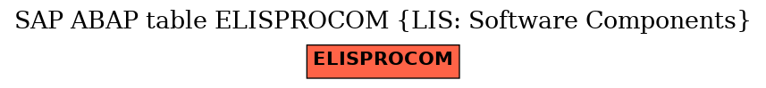 E-R Diagram for table ELISPROCOM (LIS: Software Components)