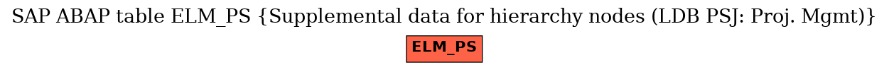 E-R Diagram for table ELM_PS (Supplemental data for hierarchy nodes (LDB PSJ: Proj. Mgmt))