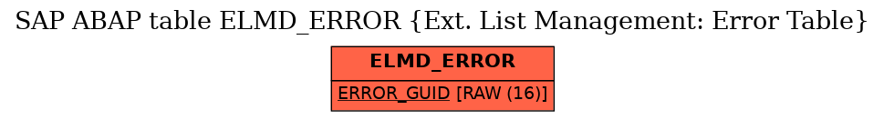 E-R Diagram for table ELMD_ERROR (Ext. List Management: Error Table)