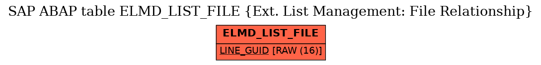 E-R Diagram for table ELMD_LIST_FILE (Ext. List Management: File Relationship)