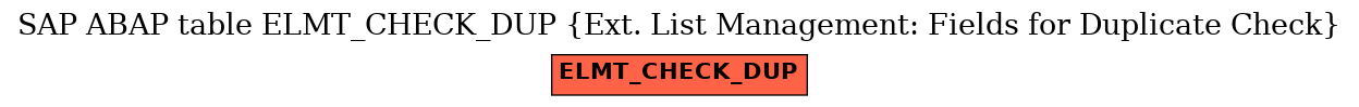 E-R Diagram for table ELMT_CHECK_DUP (Ext. List Management: Fields for Duplicate Check)