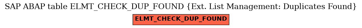 E-R Diagram for table ELMT_CHECK_DUP_FOUND (Ext. List Management: Duplicates Found)