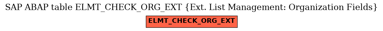 E-R Diagram for table ELMT_CHECK_ORG_EXT (Ext. List Management: Organization Fields)