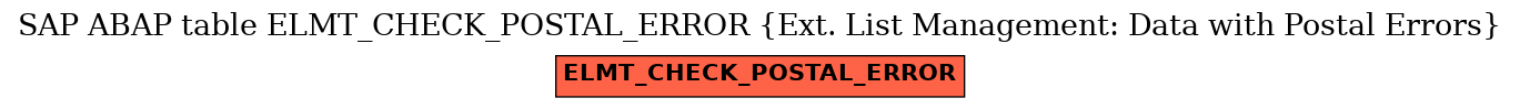 E-R Diagram for table ELMT_CHECK_POSTAL_ERROR (Ext. List Management: Data with Postal Errors)