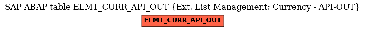 E-R Diagram for table ELMT_CURR_API_OUT (Ext. List Management: Currency - API-OUT)