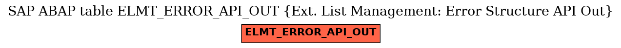 E-R Diagram for table ELMT_ERROR_API_OUT (Ext. List Management: Error Structure API Out)
