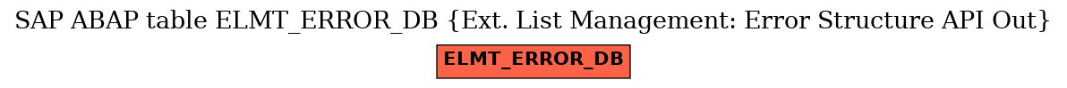 E-R Diagram for table ELMT_ERROR_DB (Ext. List Management: Error Structure API Out)