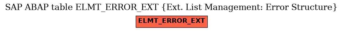 E-R Diagram for table ELMT_ERROR_EXT (Ext. List Management: Error Structure)