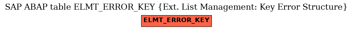 E-R Diagram for table ELMT_ERROR_KEY (Ext. List Management: Key Error Structure)