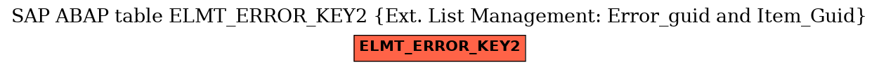 E-R Diagram for table ELMT_ERROR_KEY2 (Ext. List Management: Error_guid and Item_Guid)