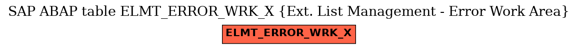 E-R Diagram for table ELMT_ERROR_WRK_X (Ext. List Management - Error Work Area)
