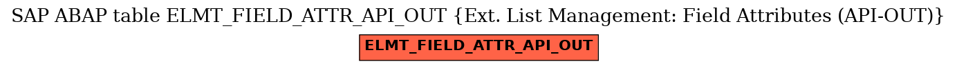 E-R Diagram for table ELMT_FIELD_ATTR_API_OUT (Ext. List Management: Field Attributes (API-OUT))