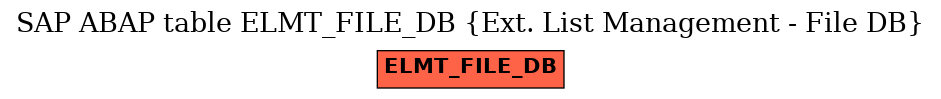 E-R Diagram for table ELMT_FILE_DB (Ext. List Management - File DB)