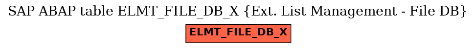E-R Diagram for table ELMT_FILE_DB_X (Ext. List Management - File DB)