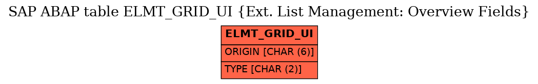 E-R Diagram for table ELMT_GRID_UI (Ext. List Management: Overview Fields)