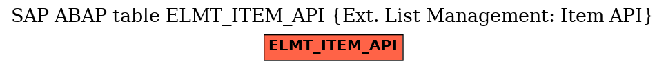 E-R Diagram for table ELMT_ITEM_API (Ext. List Management: Item API)