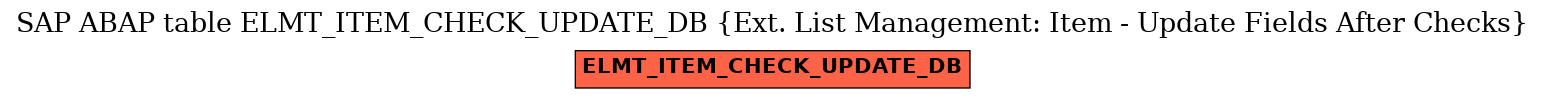 E-R Diagram for table ELMT_ITEM_CHECK_UPDATE_DB (Ext. List Management: Item - Update Fields After Checks)