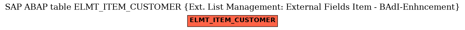 E-R Diagram for table ELMT_ITEM_CUSTOMER (Ext. List Management: External Fields Item - BAdI-Enhncement)
