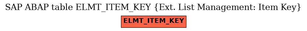 E-R Diagram for table ELMT_ITEM_KEY (Ext. List Management: Item Key)