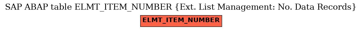 E-R Diagram for table ELMT_ITEM_NUMBER (Ext. List Management: No. Data Records)