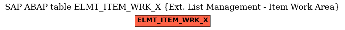 E-R Diagram for table ELMT_ITEM_WRK_X (Ext. List Management - Item Work Area)