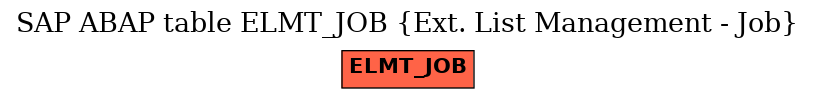 E-R Diagram for table ELMT_JOB (Ext. List Management - Job)