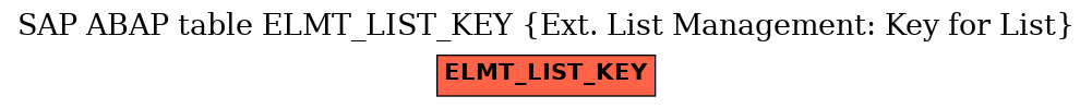 E-R Diagram for table ELMT_LIST_KEY (Ext. List Management: Key for List)