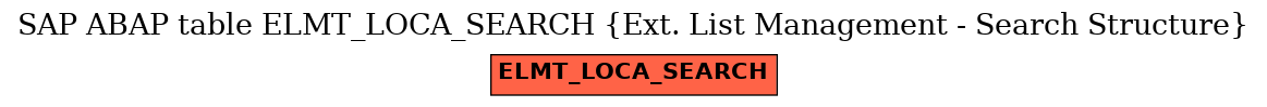 E-R Diagram for table ELMT_LOCA_SEARCH (Ext. List Management - Search Structure)
