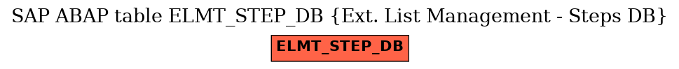 E-R Diagram for table ELMT_STEP_DB (Ext. List Management - Steps DB)