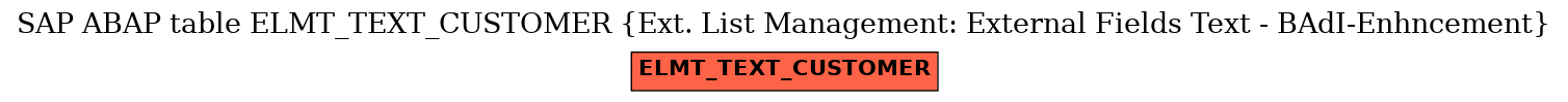 E-R Diagram for table ELMT_TEXT_CUSTOMER (Ext. List Management: External Fields Text - BAdI-Enhncement)