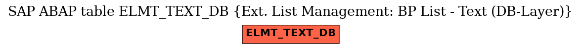E-R Diagram for table ELMT_TEXT_DB (Ext. List Management: BP List - Text (DB-Layer))