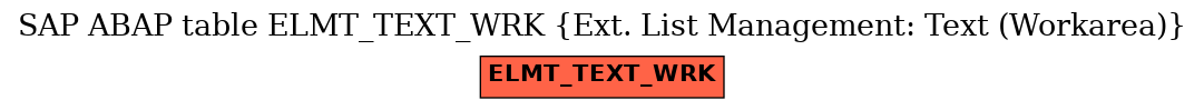 E-R Diagram for table ELMT_TEXT_WRK (Ext. List Management: Text (Workarea))