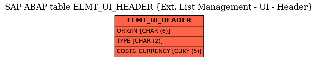 E-R Diagram for table ELMT_UI_HEADER (Ext. List Management - UI - Header)