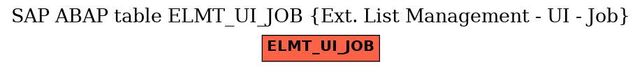 E-R Diagram for table ELMT_UI_JOB (Ext. List Management - UI - Job)