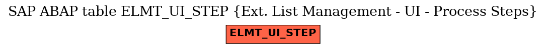 E-R Diagram for table ELMT_UI_STEP (Ext. List Management - UI - Process Steps)