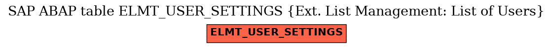 E-R Diagram for table ELMT_USER_SETTINGS (Ext. List Management: List of Users)