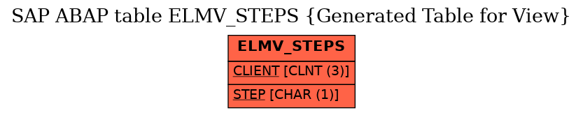 E-R Diagram for table ELMV_STEPS (Generated Table for View)