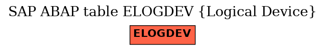 E-R Diagram for table ELOGDEV (Logical Device)